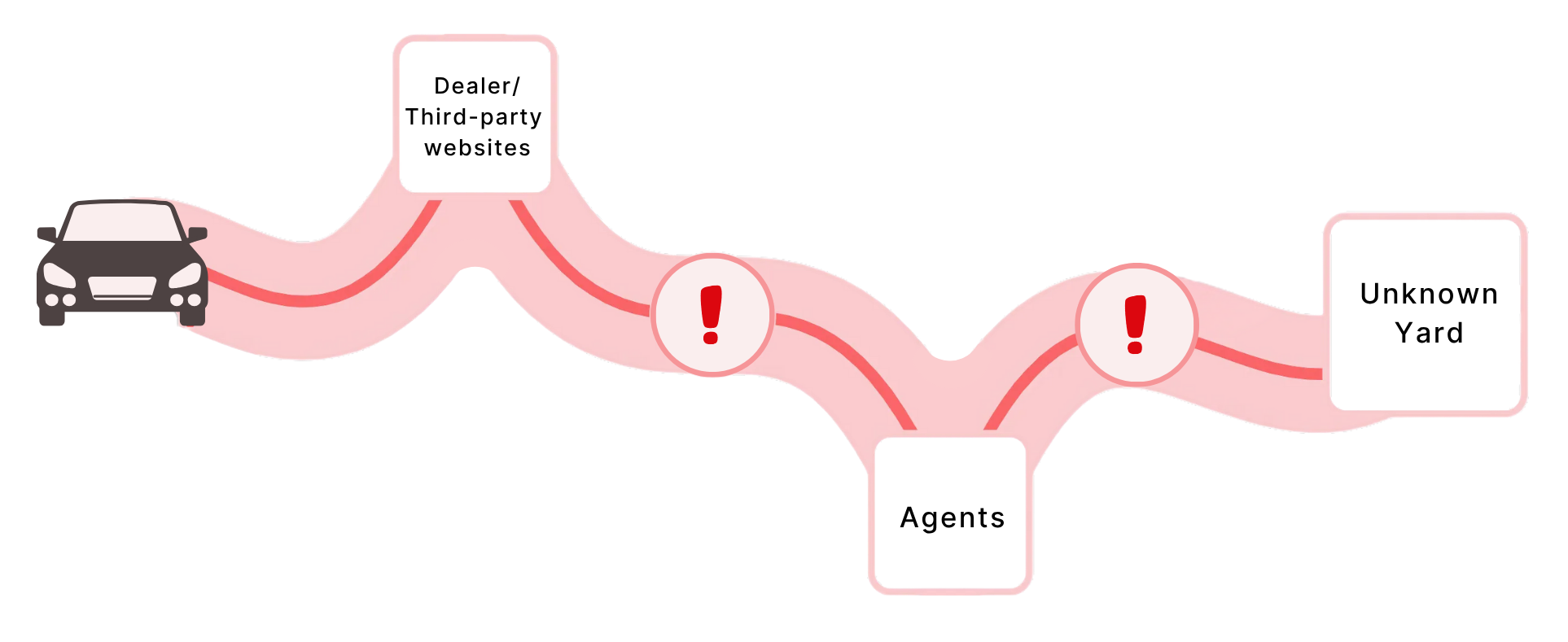Old way diagram